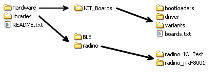 File:arduino directories.jpg