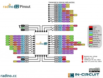 radino32 DW1000 Pinout