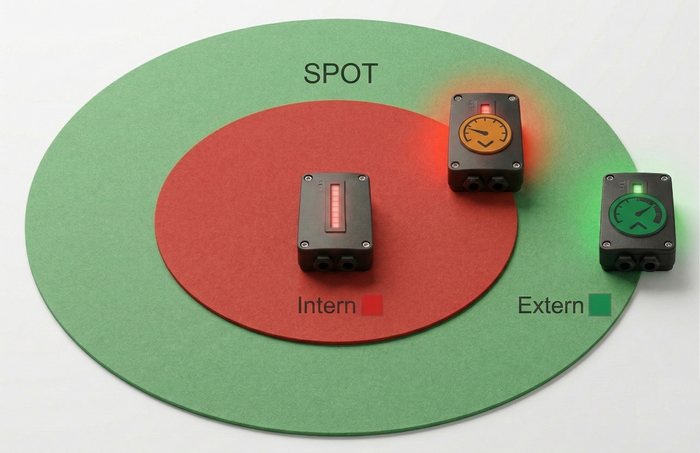SPOT mode
